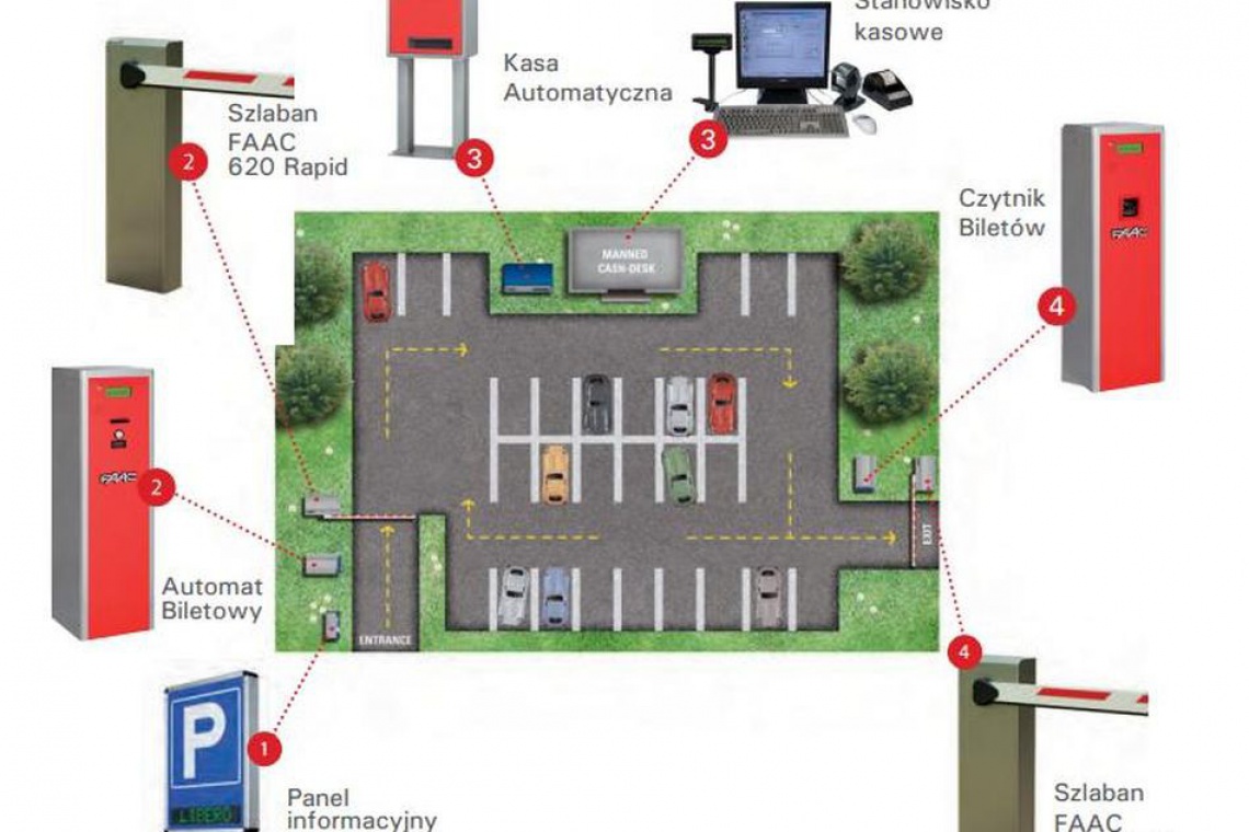 System parkingowy, fot. FAAC Co łączy nowoczesne systemy parkingowe i klocki Lego?