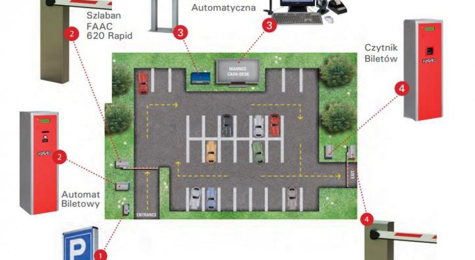 Co łączy nowoczesne systemy parkingowe i klocki Lego?