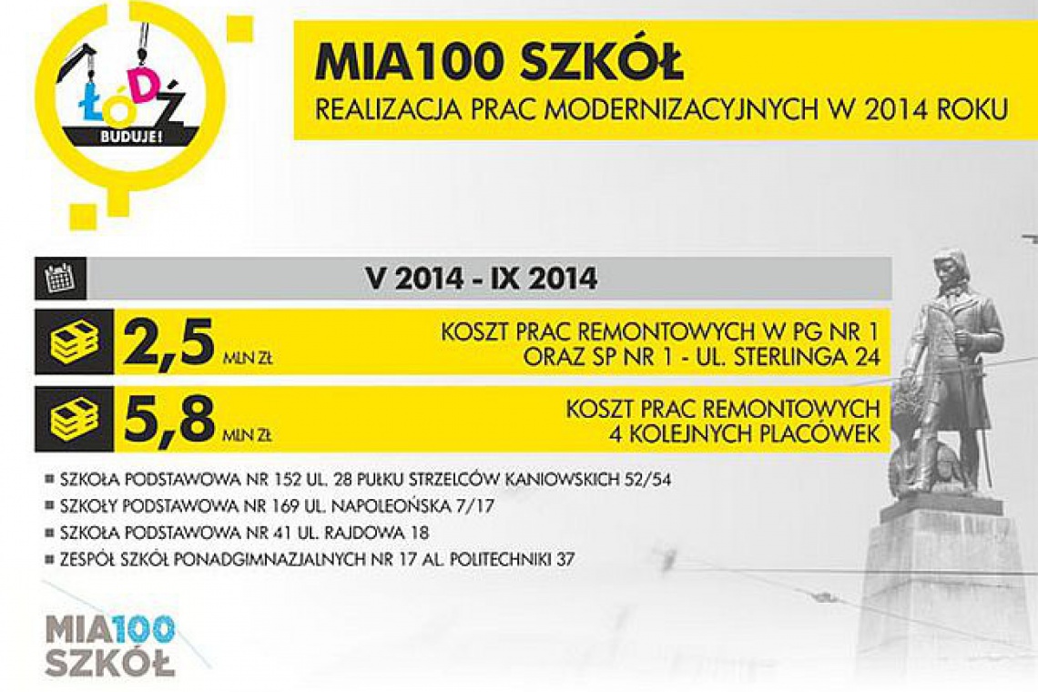 Łódzkie szkoły pięknie się zmieniają