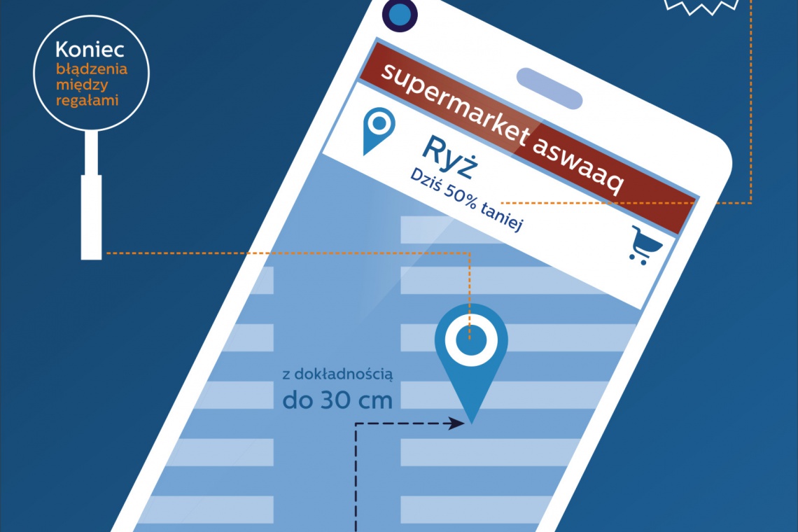 Nowoczesna technologia w centrach handlowych - kupuj z prędkością światła