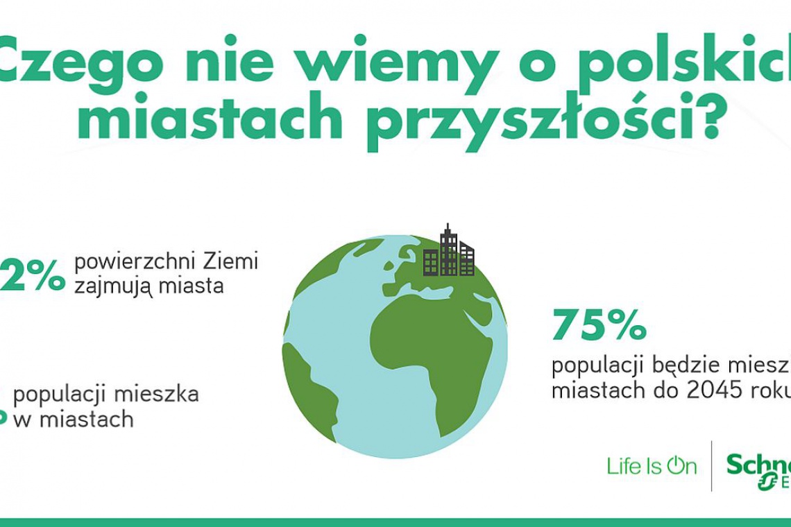 To nie są gwiezdne wojny. Kilka faktów o Smart Cities