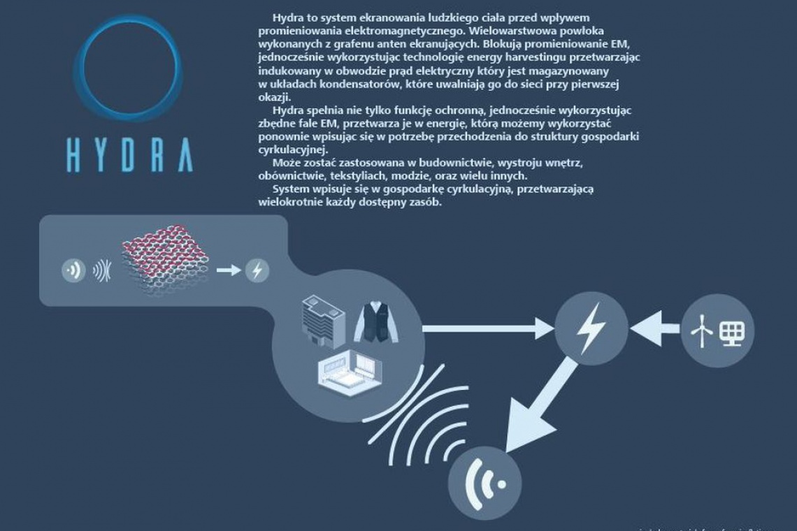 Autorem zwycięskiego projektu w czwartej edycji Siemens Future Living Award został Miłosz Cichoń fot. mat. prasowe Oto najlepsze projekty w konkursie Future Living Award