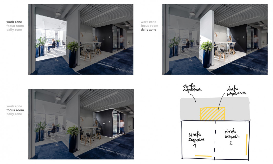 Druga generacja - Nordea IT. fot. mat. Workplace Solutions Agile workplace, czyli przestrzeń wariantów