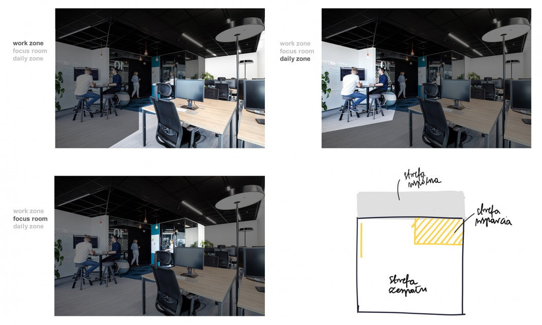 Pierwsza generacja - Allegro fot. mat. Workplace Solutions Agile workplace, czyli przestrzeń wariantów