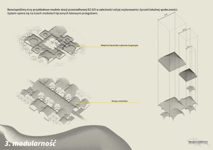 3 miejsce_Jan Heymer_Wacław Marat fot. mat. Renault Easy City. Design the Future Oto najlepsze projekty miejsc przesiadkowych