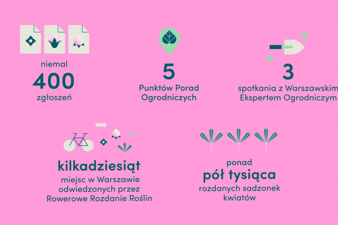 fot. mat. prasowe Najbardziej zielony konkurs w Polsce coraz bliżej rozstrzygnięcia