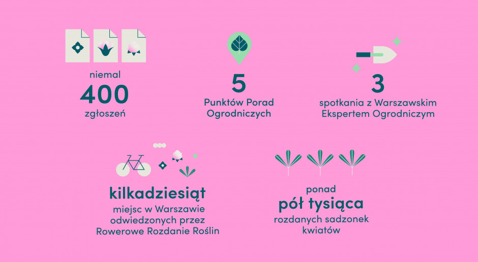 Najbardziej zielony konkurs w Polsce coraz bliżej rozstrzygnięcia
