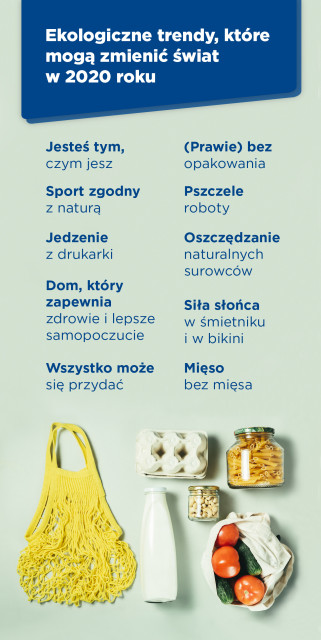 fot. mat. prasowe Ekologiczne trendy, które mogą zmienić świat w 2020 roku