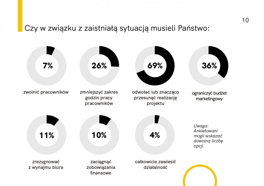 Raport Architekci w czasie kryzysu. Fot. Mat. prasowe Przyszłość branży niepewna: wyniki raportu „Architekci w czasie kryzysu”
