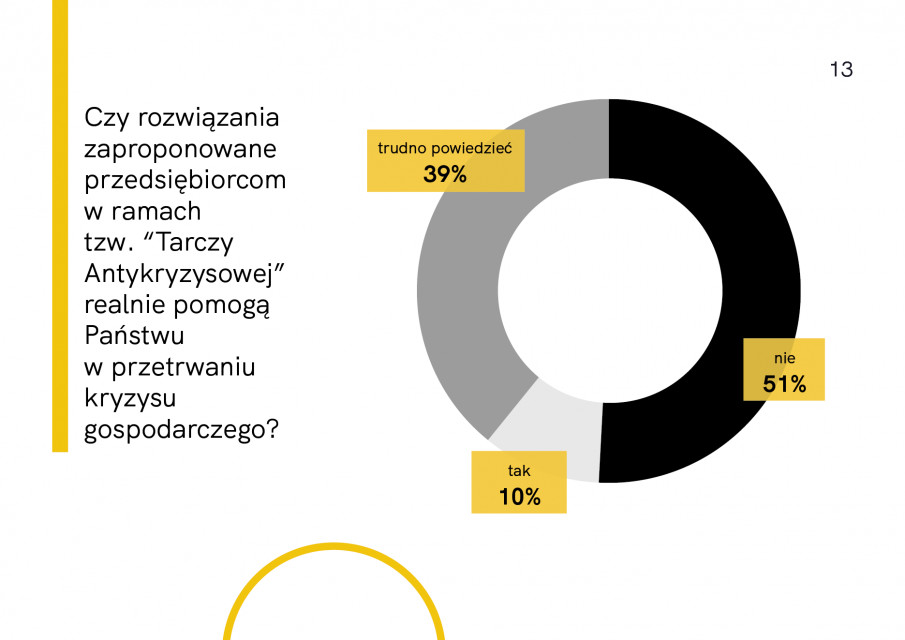 Raport Architekci w czasie kryzysu. Fot. Mat. prasowe Przyszłość branży niepewna: wyniki raportu „Architekci w czasie kryzysu”