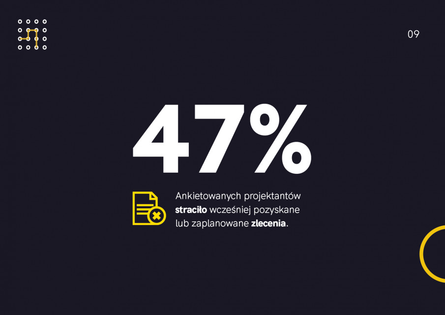 Raport Architekci w czasie kryzysu. Fot. Mat. prasowe Przyszłość branży niepewna: wyniki raportu „Architekci w czasie kryzysu”