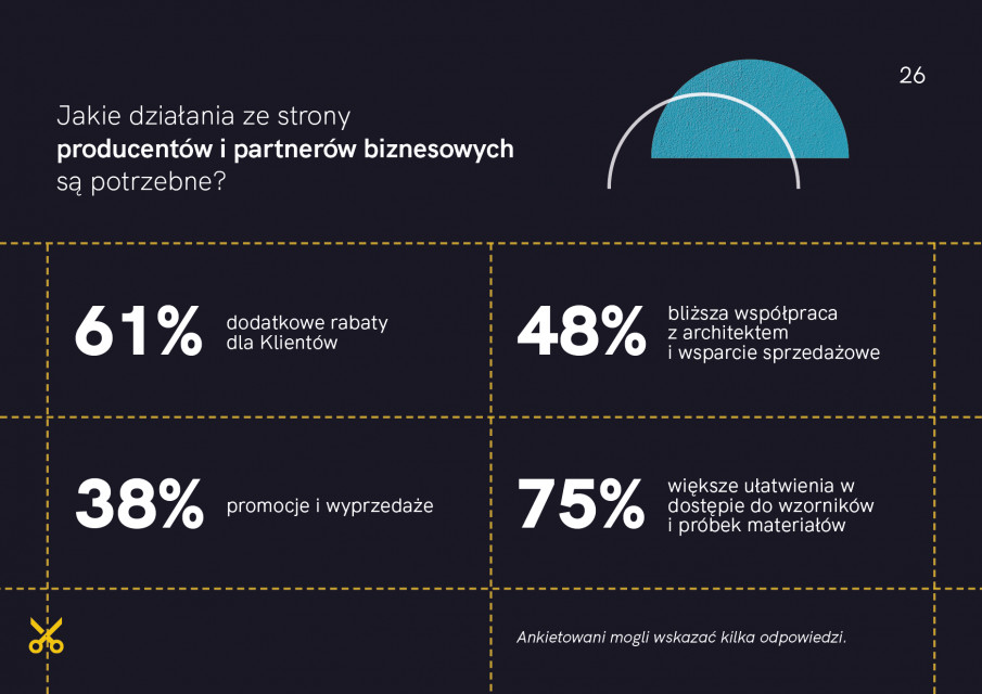 Raport Architekci w czasie kryzysu. Fot. Mat. prasowe Przyszłość branży niepewna: wyniki raportu „Architekci w czasie kryzysu”