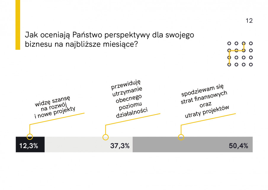 Raport Architekci w czasie kryzysu. Fot. Mat. prasowe Przyszłość branży niepewna: wyniki raportu „Architekci w czasie kryzysu”