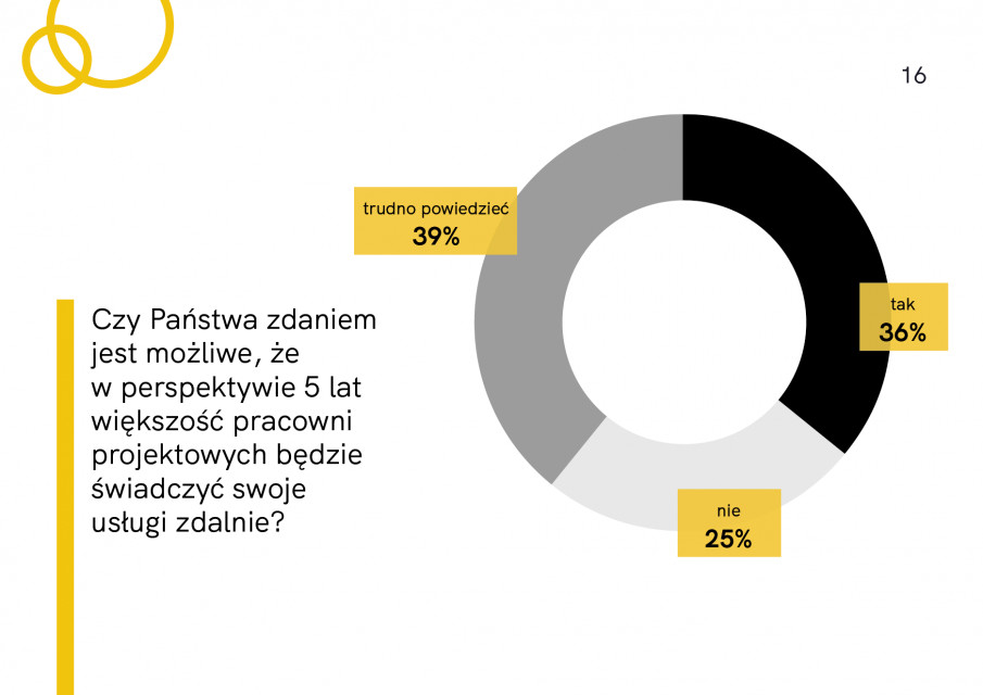 Raport Architekci w czasie kryzysu. Fot. Mat. prasowe Przyszłość branży niepewna: wyniki raportu „Architekci w czasie kryzysu”
