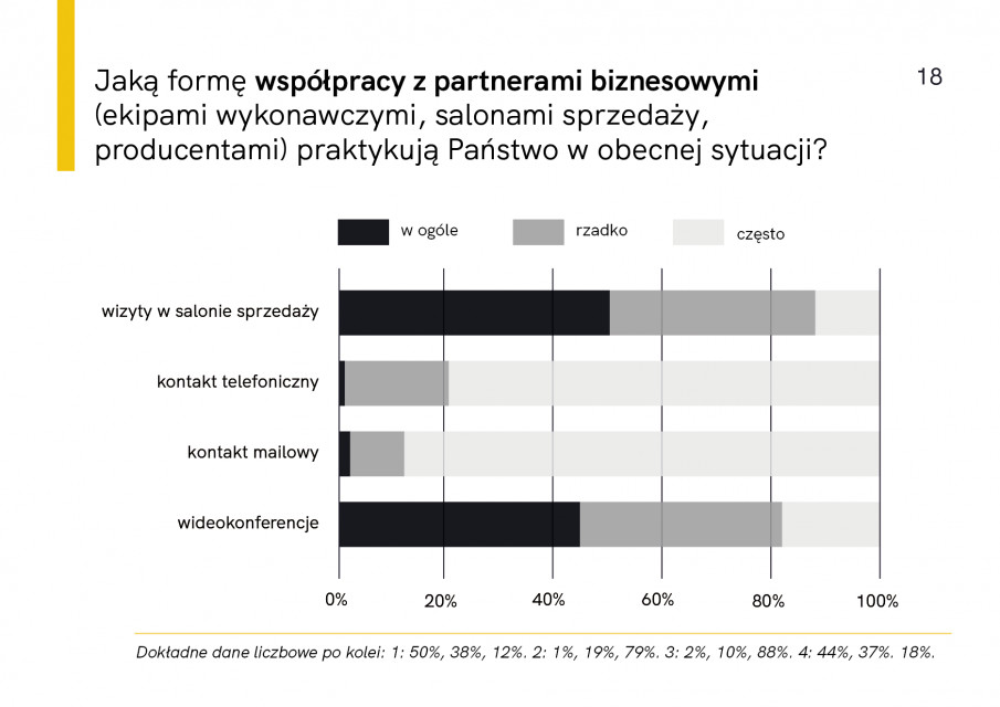 Raport Architekci w czasie kryzysu. Fot. Mat. prasowe Przyszłość branży niepewna: wyniki raportu „Architekci w czasie kryzysu”