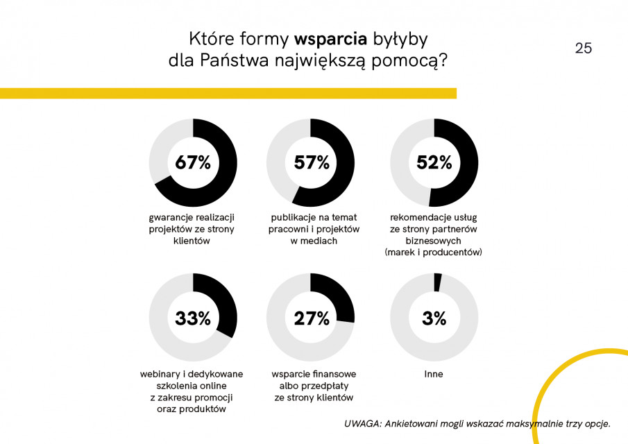 Raport Architekci w czasie kryzysu. Fot. Mat. prasowe Przyszłość branży niepewna: wyniki raportu „Architekci w czasie kryzysu”
