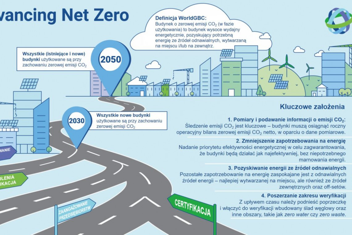 Fot. Mat. prasowe PLGBC przystępuje do globalnego projektu na rzecz dekarbonizacji budownictwa