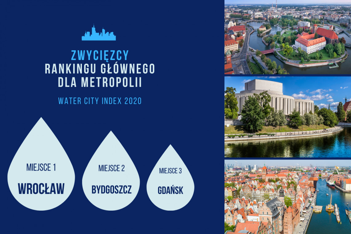Metropolie WCI2020 Ranking Water City Index 2020 - poznaj zwycięzców