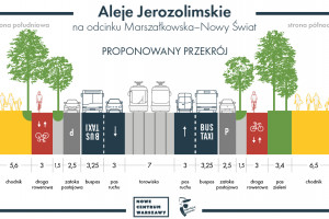 Inwestycje w Śródmieściu Warszawy. Nie tylko Muzeum Sztuki Nowoczesnej, Varso Tower i Pałac Saski