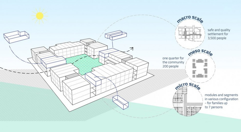 Architekci z Politechniki Warszawskiej zrealizują osadę modułową dla uchodźców